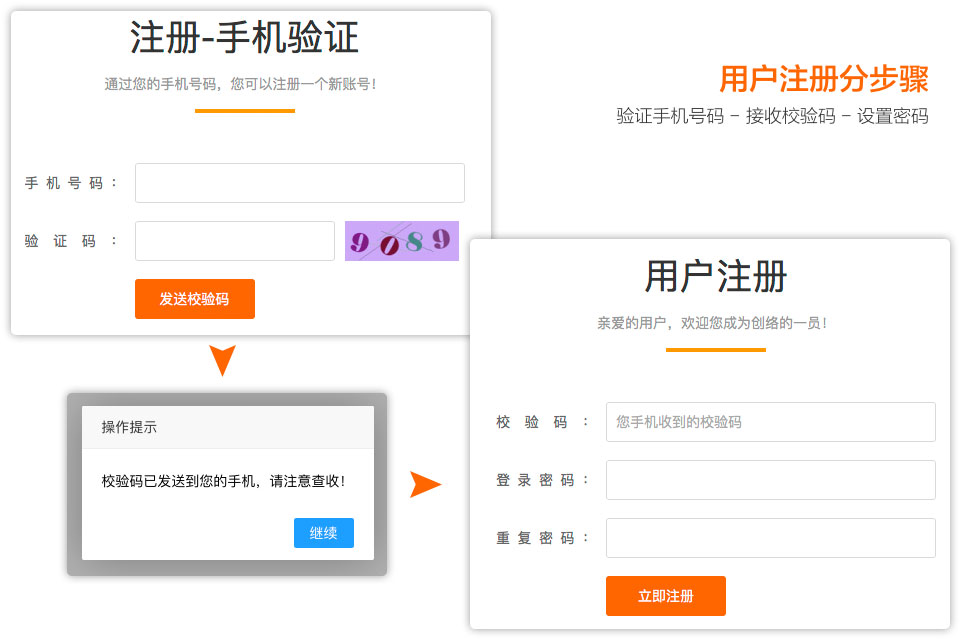 網(wǎng)站用戶注冊(cè)界面分步驟好還是集中在一個(gè)頁(yè)面好